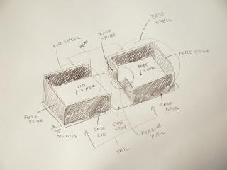A sketch showing the parts of a clam shell box